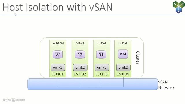 05-03-vSAN-and-HA-part-2