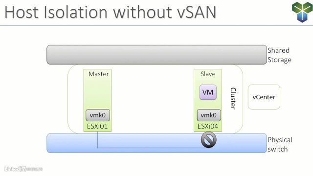 05-02-vSAN-and-HA-part-1