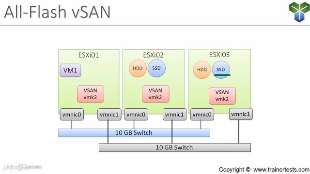 02-02-Hybrid-vs--flash