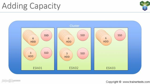 02-01-Disk-groups