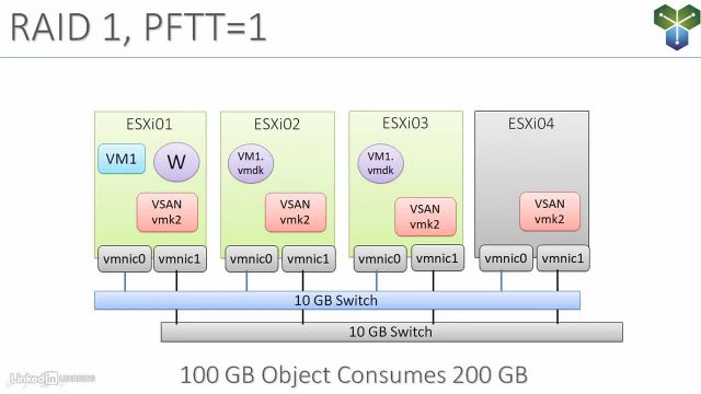 03-01-vSAN-object-storage