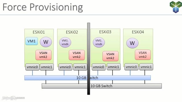 03-02-Storage-policies-part-1