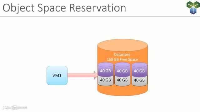 03-03-Storage-policies-part-2