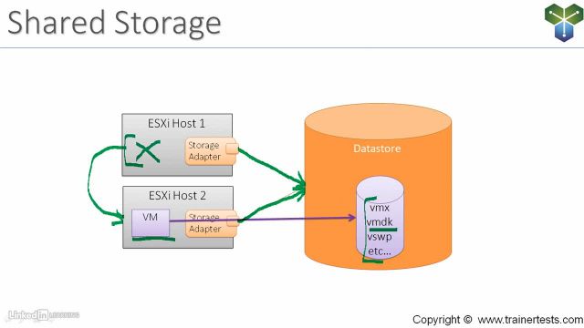 01-03-vSAN-vs--storage-array