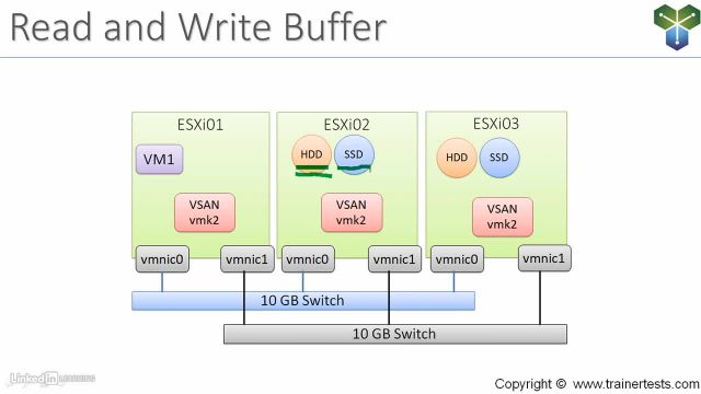 01-02-vSAN-basic-architecture