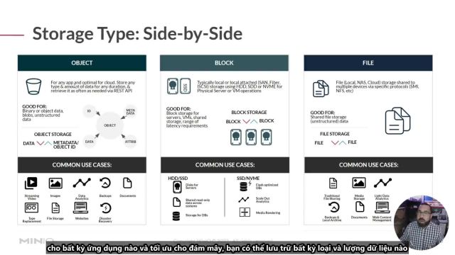 MinIO Object Storage Essentials  Session 4 Storage Use Cases ObjectStorage