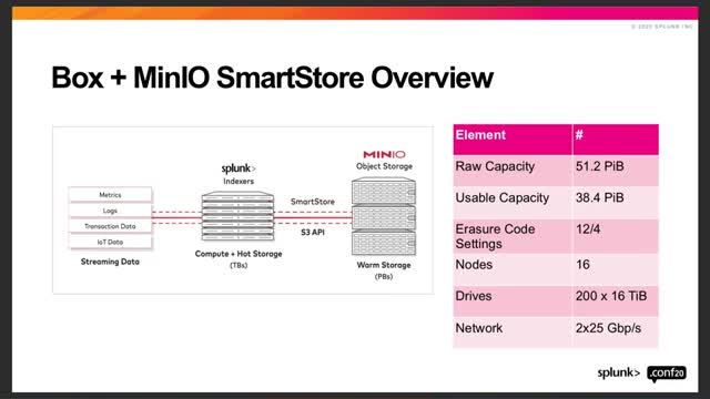 Building the World s Largest Splunk SmartStore at Box-com