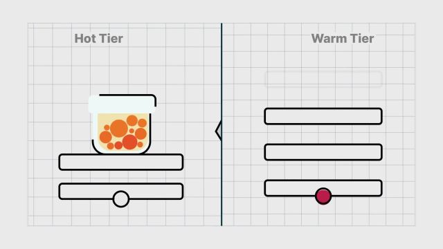 MinIO Feature Overview_ Object Lifecycle Management