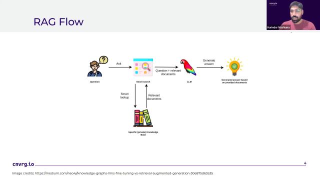 Enhance Large Language Models Leveraging RAG and MinIO on cnvrg-io