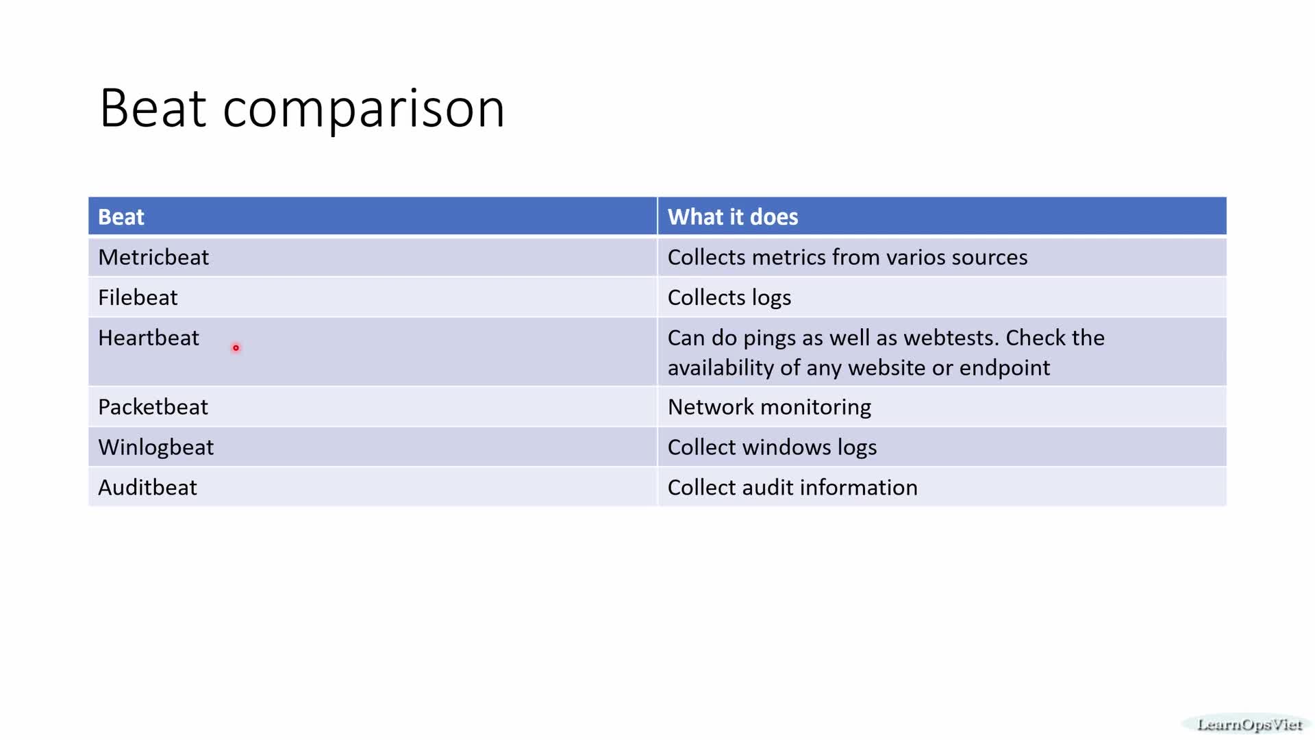 04 - Hướng dẫn cài đặt chung cho các Beats trong Elasticsearch P1