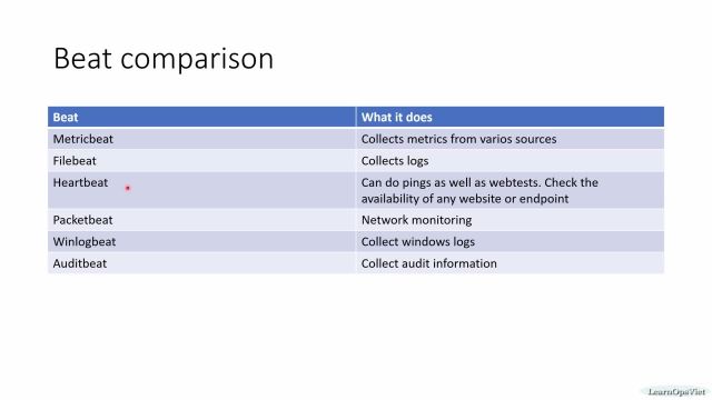 04 - Hướng dẫn cài đặt chung cho các Beats trong Elasticsearch P1