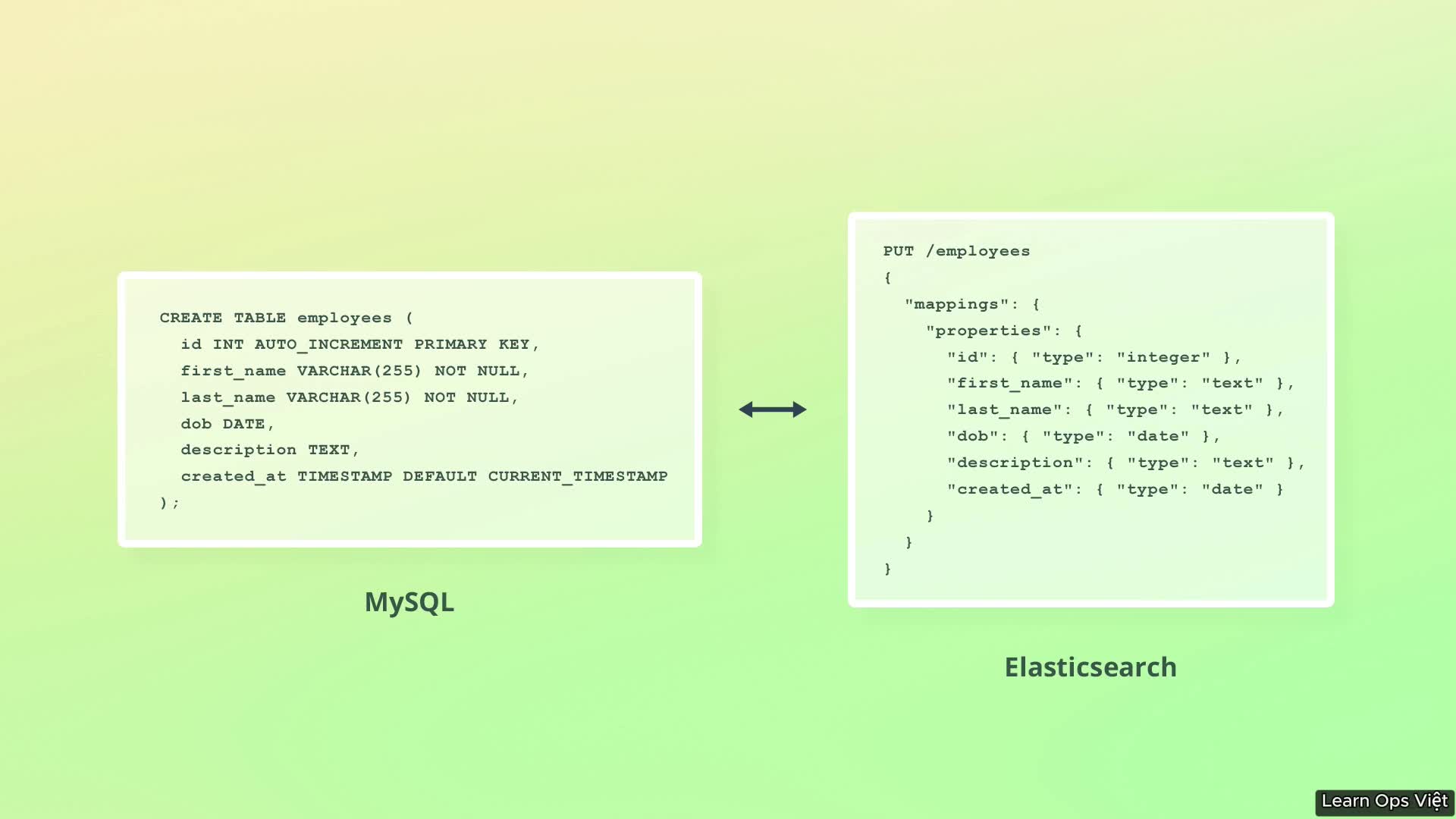 30 - Giới thiệu về Mapping trong Elasticsearch