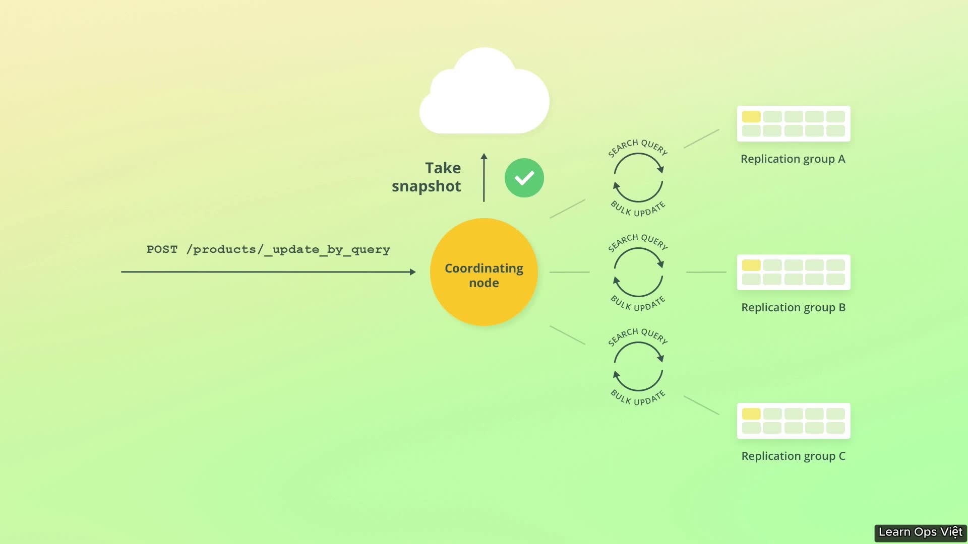 23 - Hướng dẫn Update by query