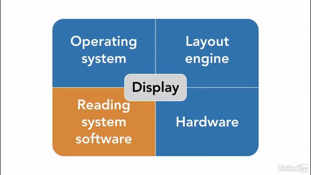 06-The four elements of ebook display