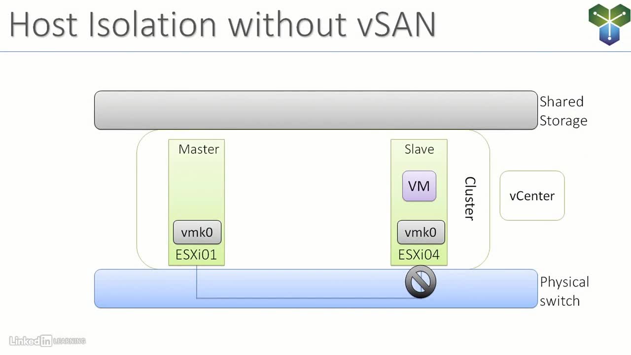 16-vSAN-and-HA-part-1