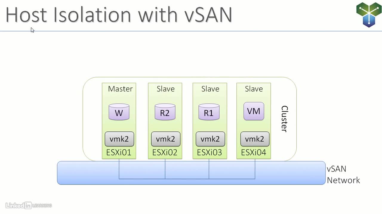 17-vSAN-and-HA-part-2