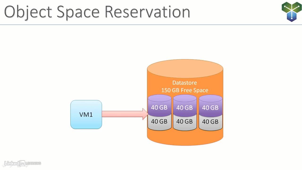 09-Storage-policies-part-2