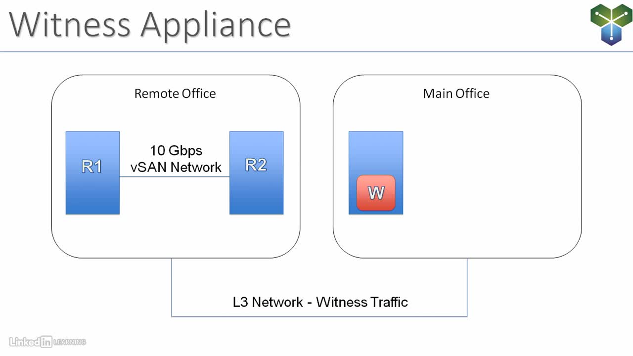 23-Two-node-clusters