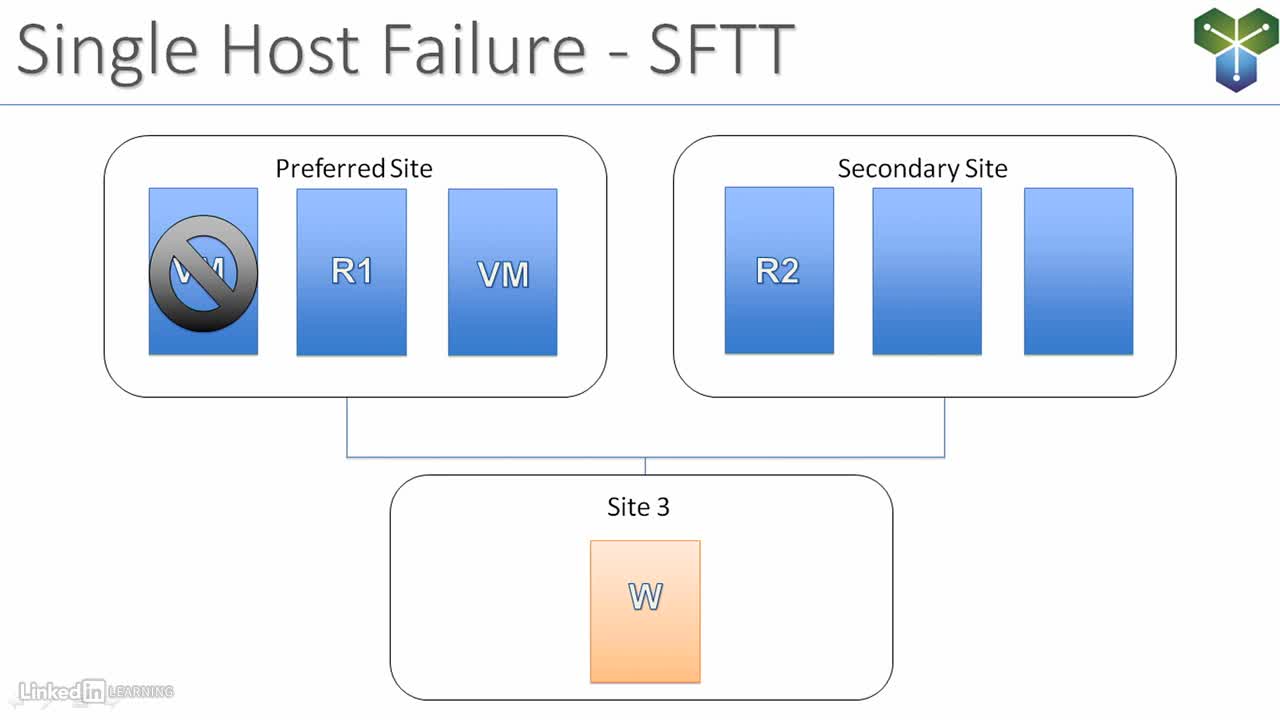 22-Stretched-vSAN-cluster