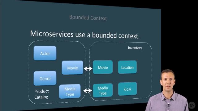 05_03-Microservices
