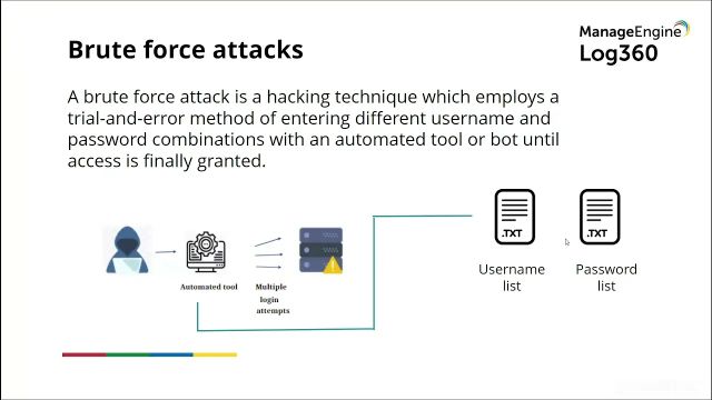 Exploring 5 most common types of cyberattacks