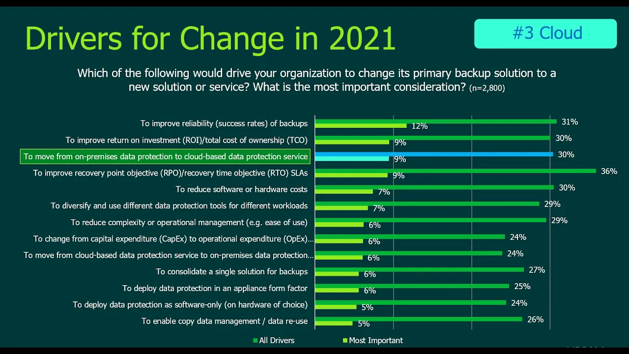 2021 Data Protection Trends