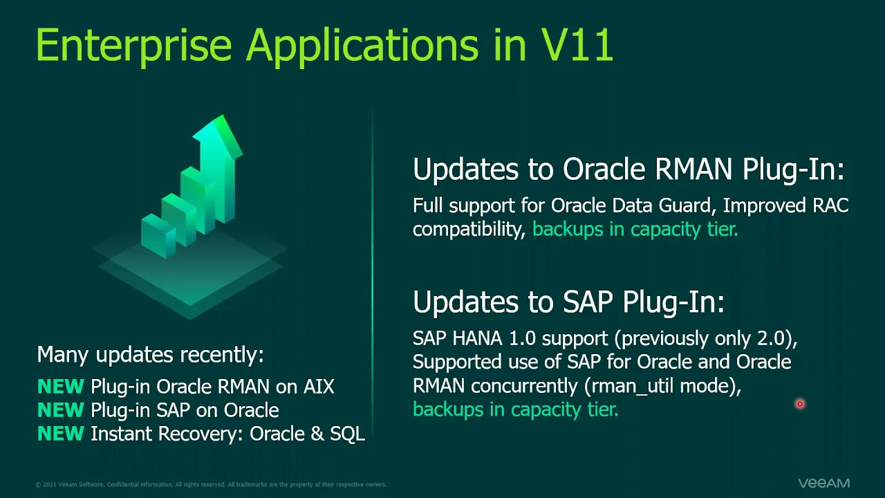 Backup & Recovery Strategies for Oracle, SAP HANA, SQL and more