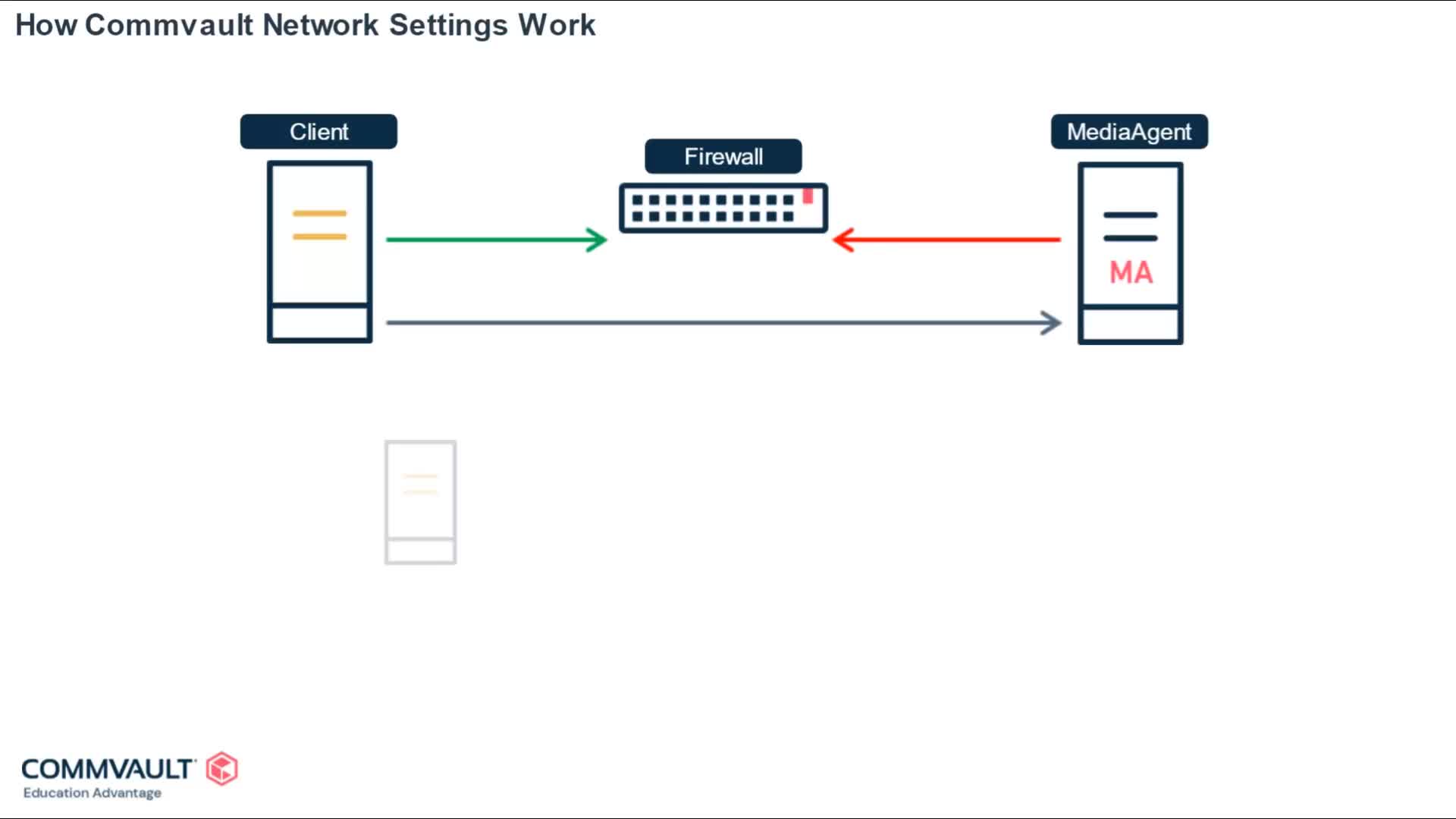 3.3.1.Network Configuration Overview