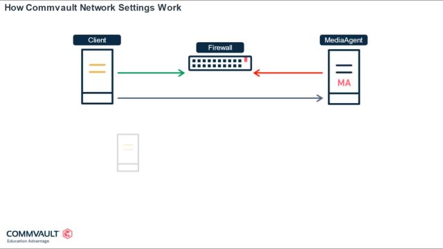 3.3.1.Network Configuration Overview