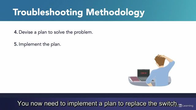 02-01-The Network Troubleshooting Methodology-4
