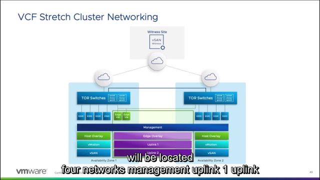 03-Cloud Foundation Vsan Stretched Cluster Overview-16