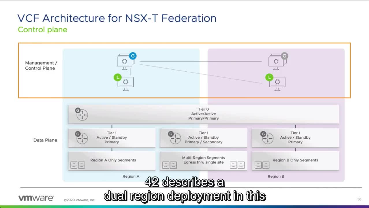 02-Cloud Foundation Nsx-T Federation Overview-10