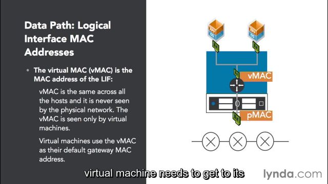 015 Packet Flow With A Dlr-19