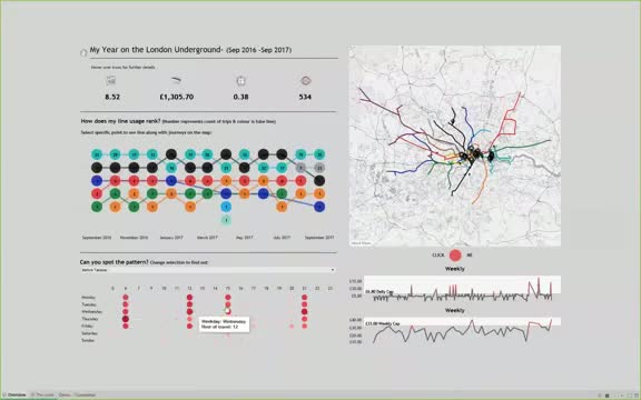 00-Why Visual Analytics From