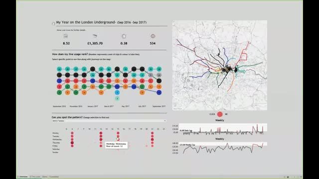 00-Why Visual Analytics From