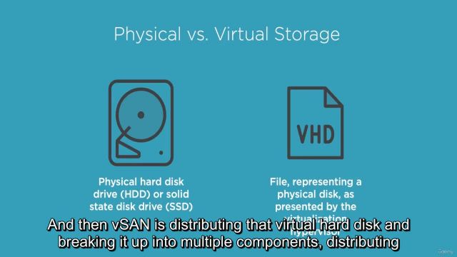 01.06.Physical Vs- Virtual Storage-12