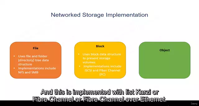 01.04.Networked Storage Implementations-8