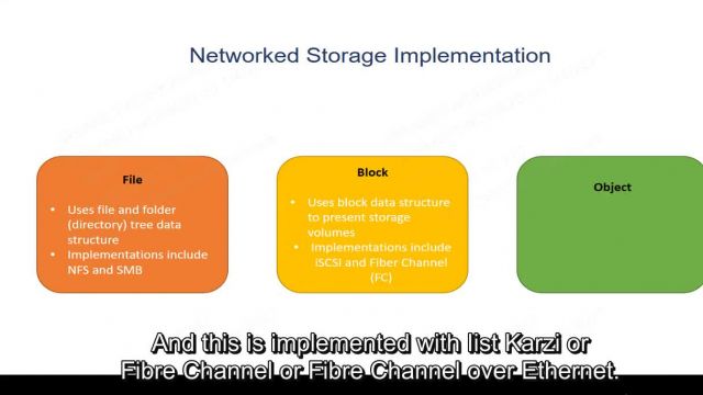 01.04.Networked Storage Implementations-8