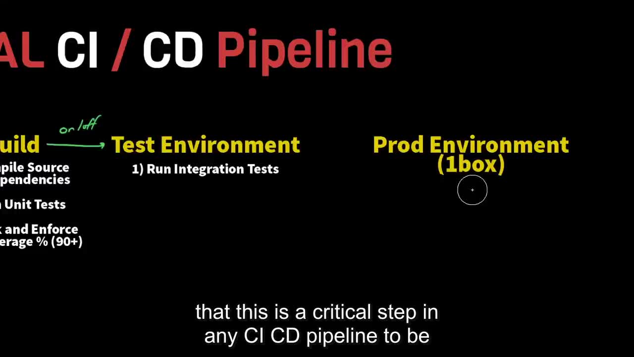 01-03 The Ideal Vs Practical Ci-Cd Pipeline - Concepts Overview-1