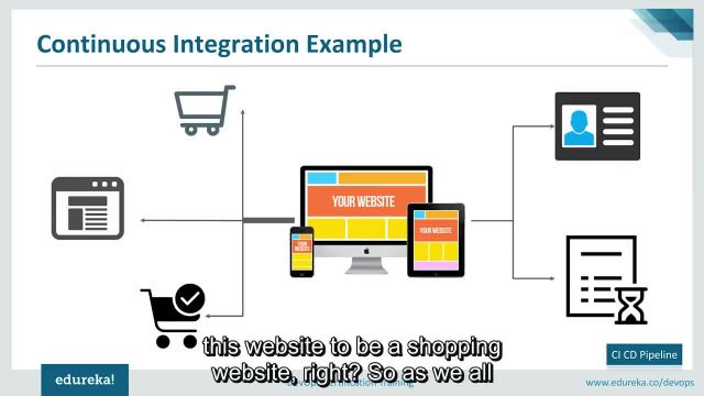 01-06 Ci Cd Pipeline Using Jenkins-Continuous Integration And Deployment-Devops Tutorial-Edureka-17