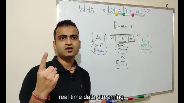 01-04 What Is Data Pipeline - How To Design Data Pipeline - Etl Vs Data Pipeline-11