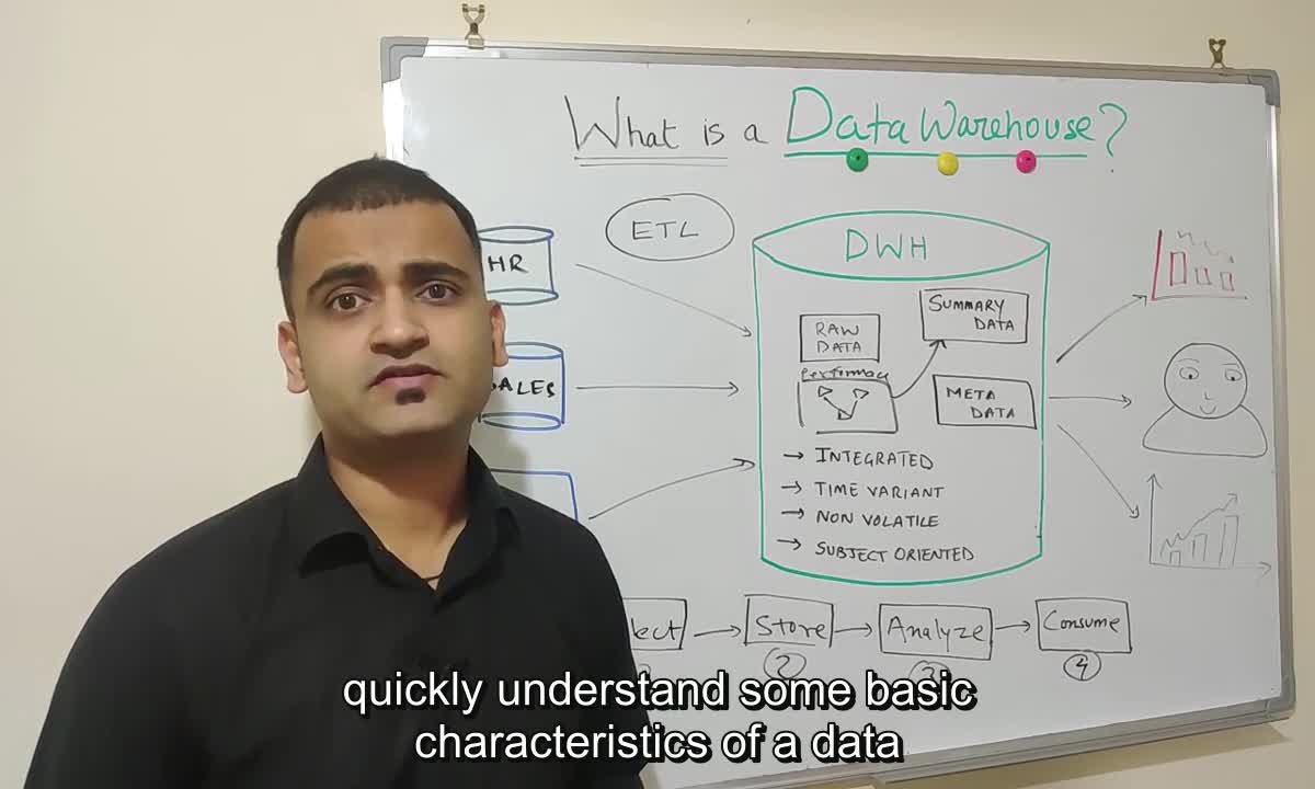 01-05 What Is A Data Warehouse - Explained With Real Life Example - Datawarehouse Vs Database 2K20-14