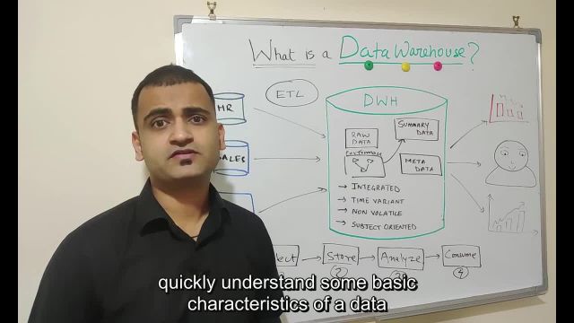 01-05 What Is A Data Warehouse - Explained With Real Life Example - Datawarehouse Vs Database 2K20-14