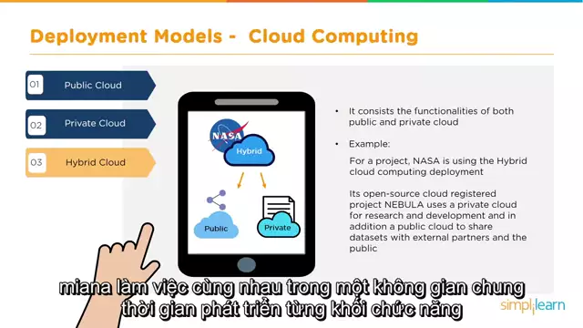 4-6- Types Of Cloud Computing-73