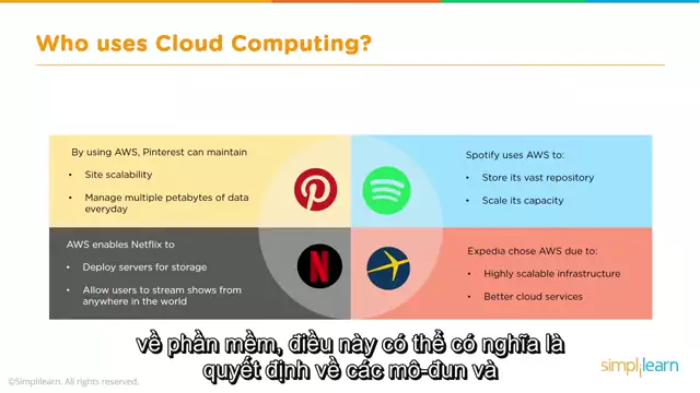 4-7- Who Uses Cloud Computing-75