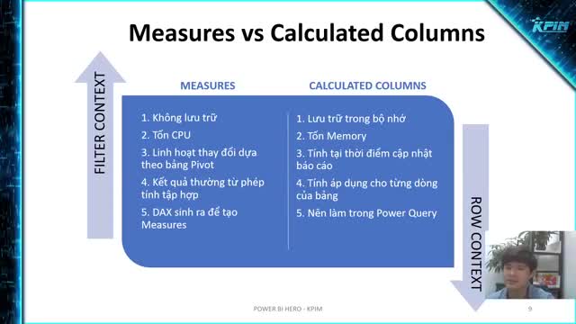 Power BI Live 3 - Tìm hiểu về DAX