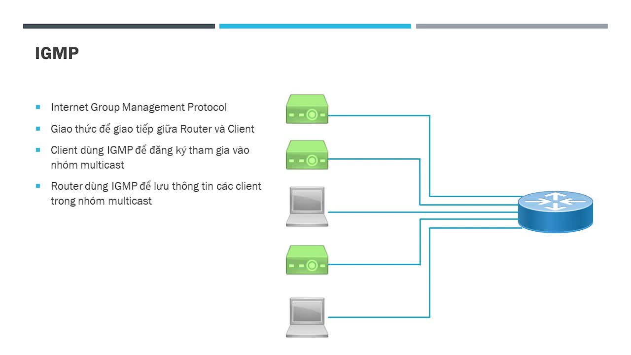 20.IGMP là gì và tại sao chạy IPTV lại cần IGMP