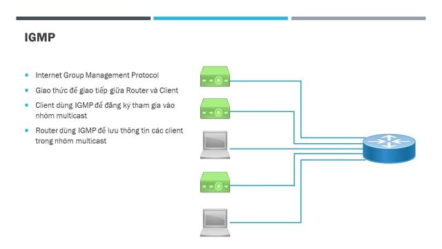 20.IGMP là gì và tại sao chạy IPTV lại cần IGMP