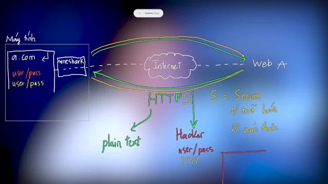 16.So sánh HTTP và HTTPS