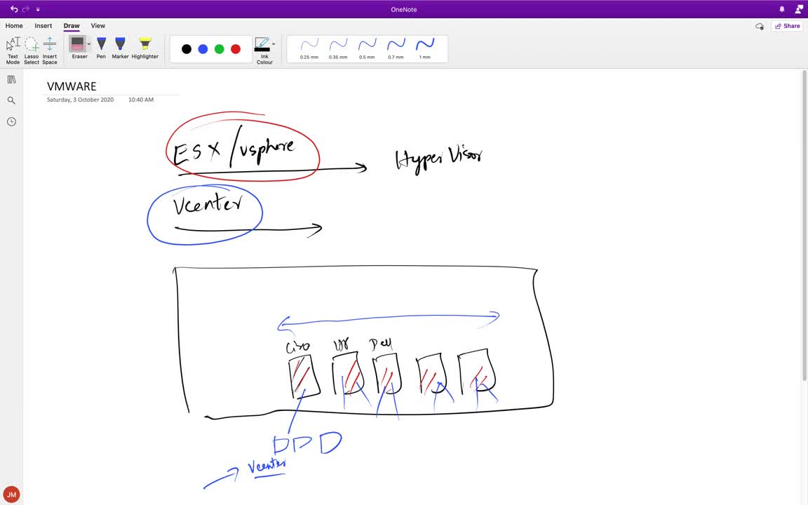 023-VMware vSphere 7-0 on EVE-NG Installing ESXi